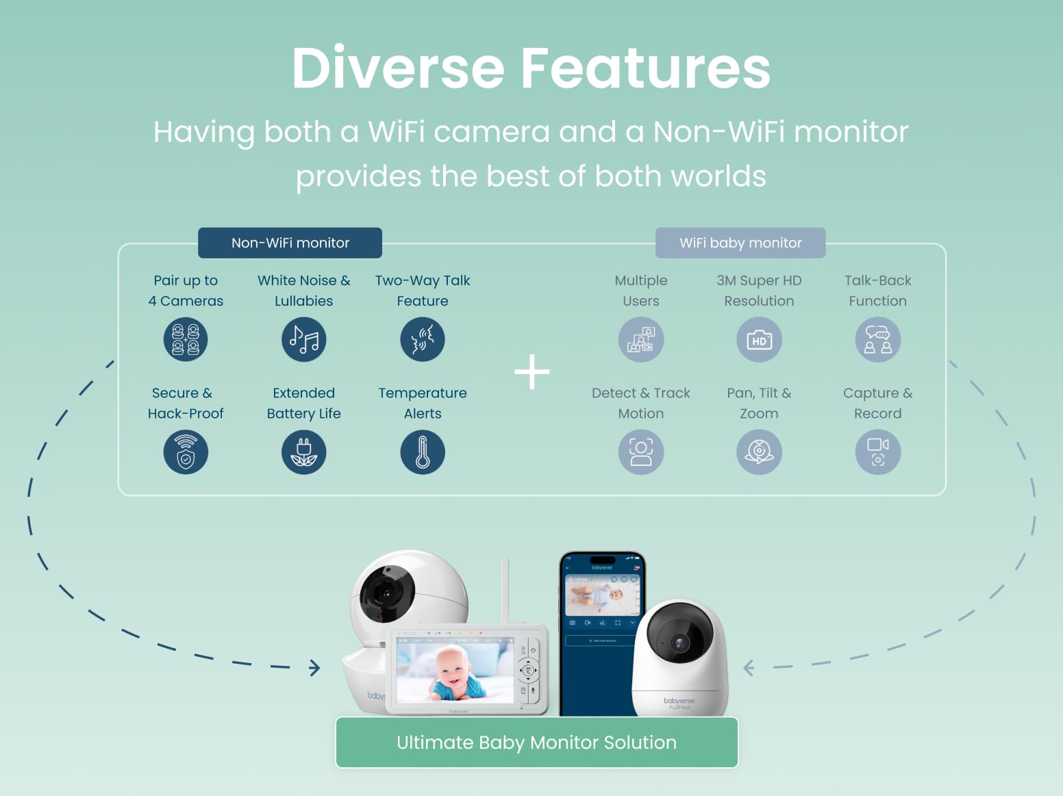 Babysense dual-monitor setup supports multi-room coverage.