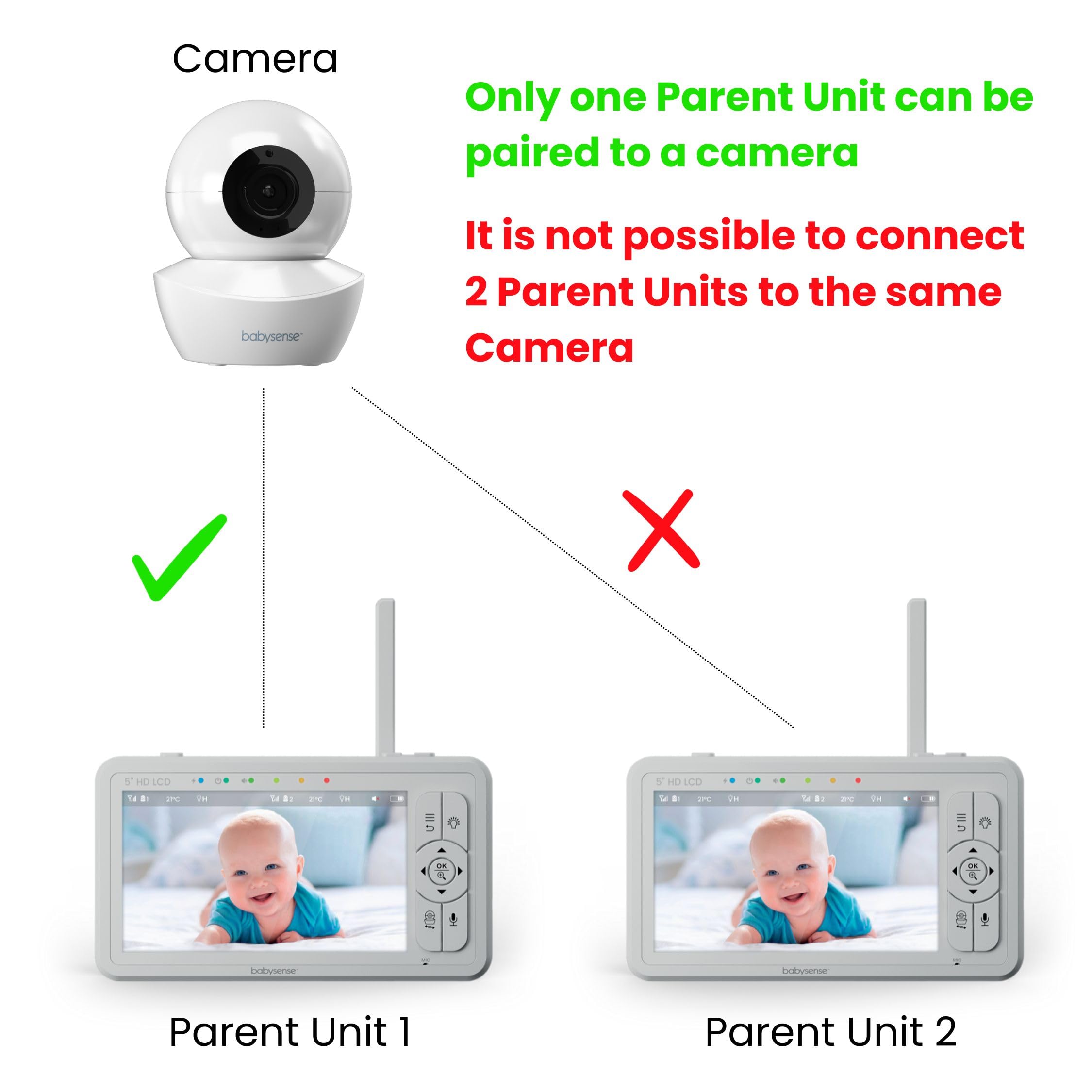 Babysense HDS2 parent unit back view showing reset button and status lights for quick troubleshooting.