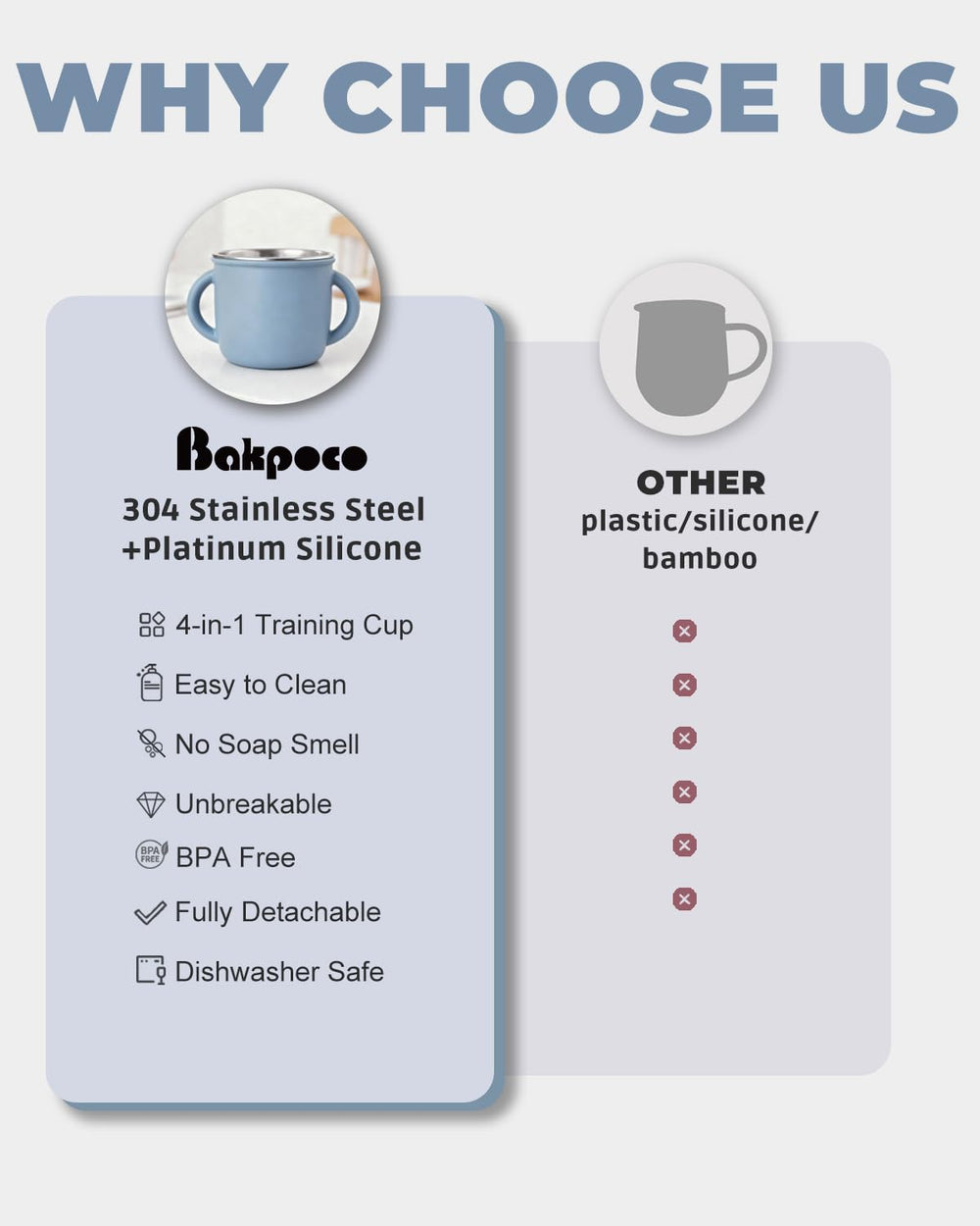 Bakpoco dishwasher-safe design allows quick cleaning with detachable parts.