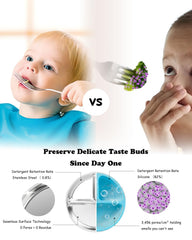 Bakpoco portion-control-plate-3-sections supports balanced meals for growing kids