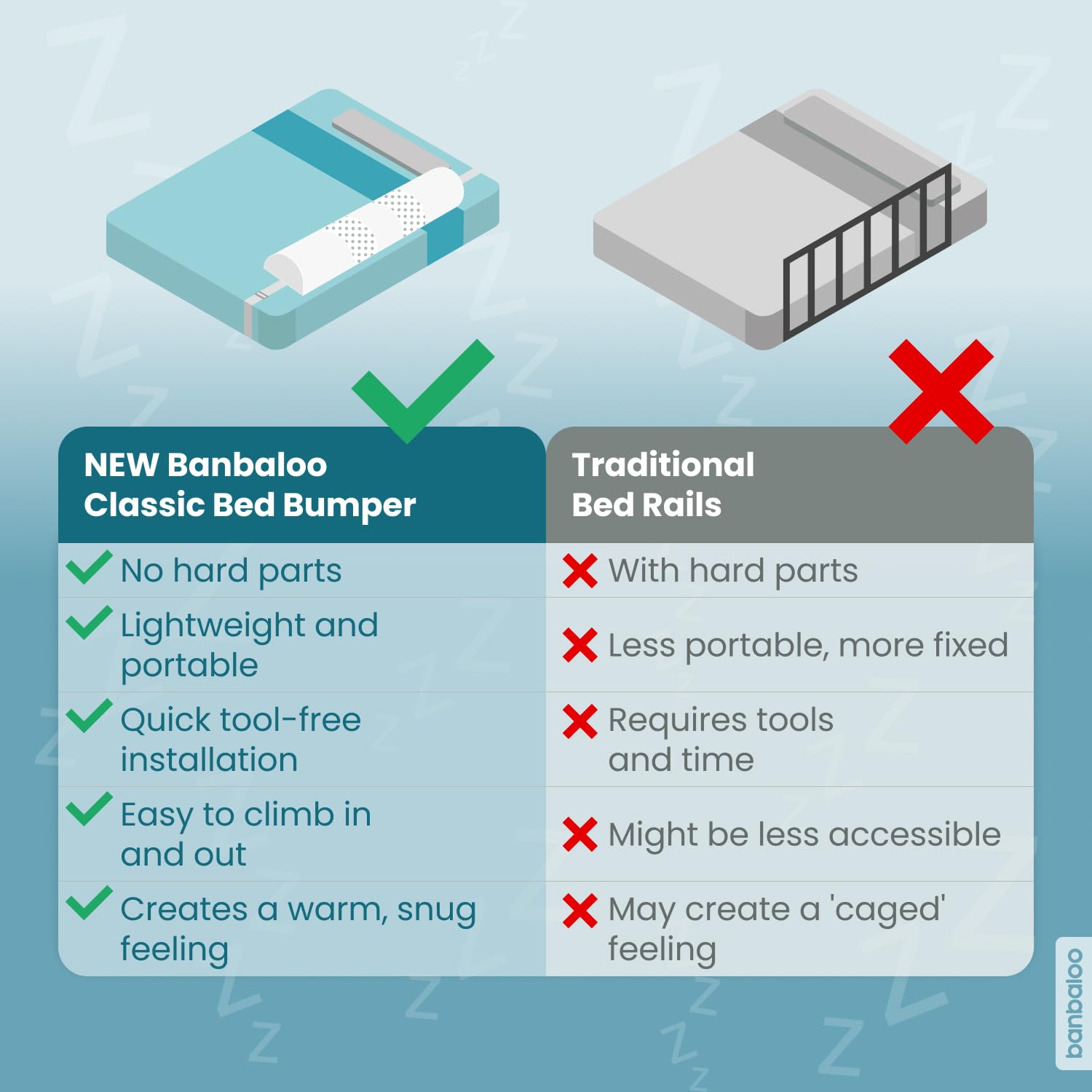 BANBALOO bed bumper soft-touch material enhances gentle contact.
