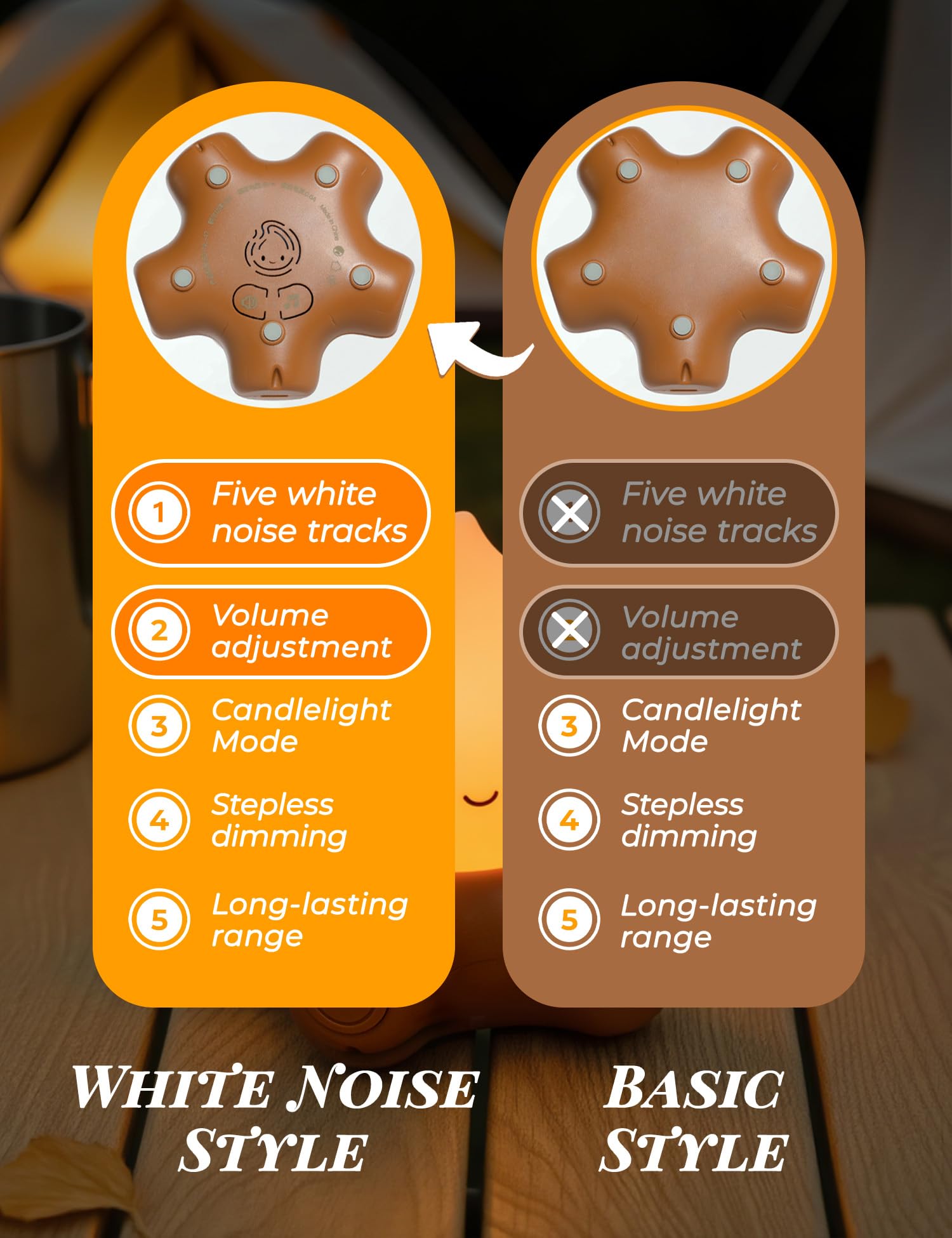 BANDIANCY Chibi Campfire Night Light packaging and eco-friendly rechargeable setup.