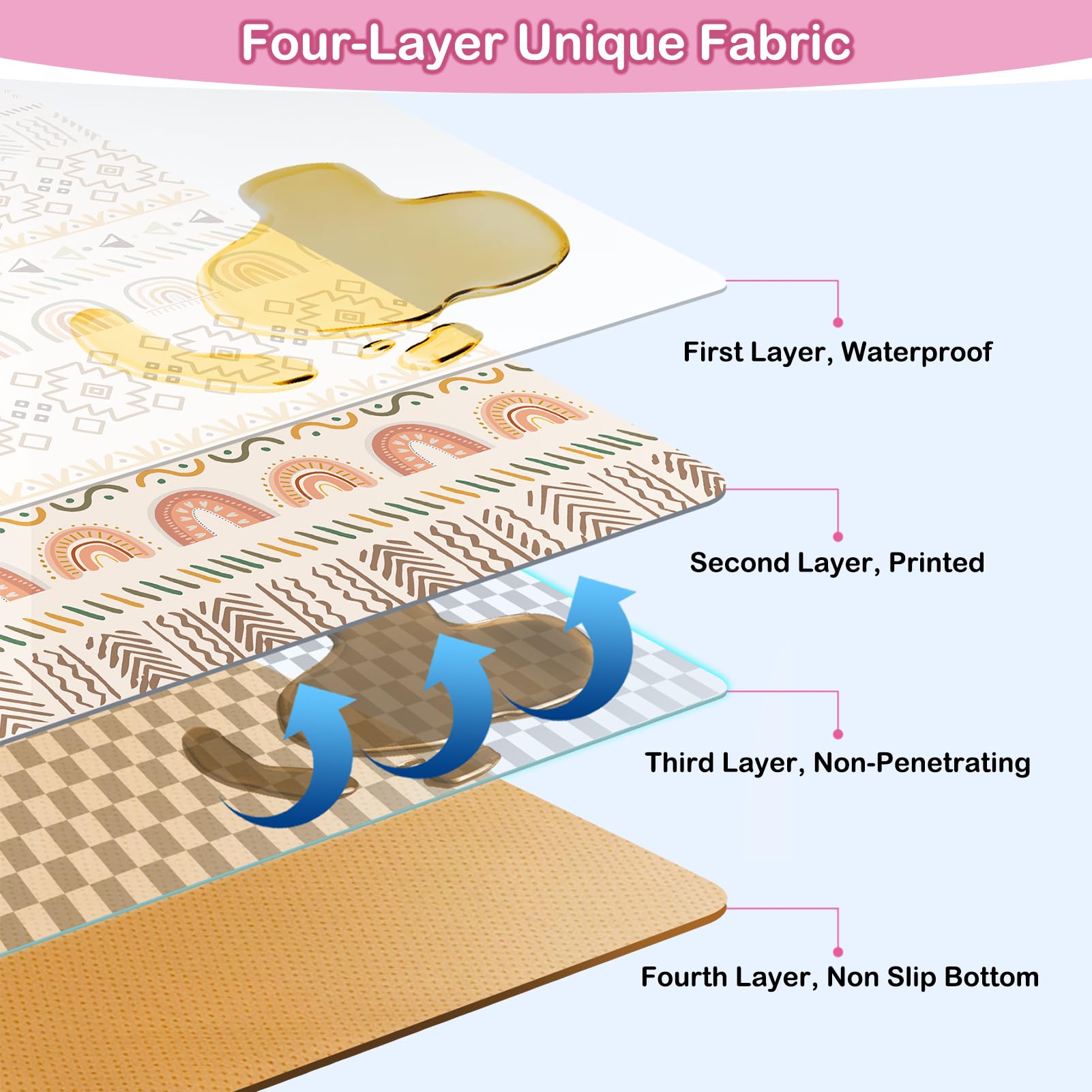 Basumee Splat Mat with non-slip bottom stays in place.