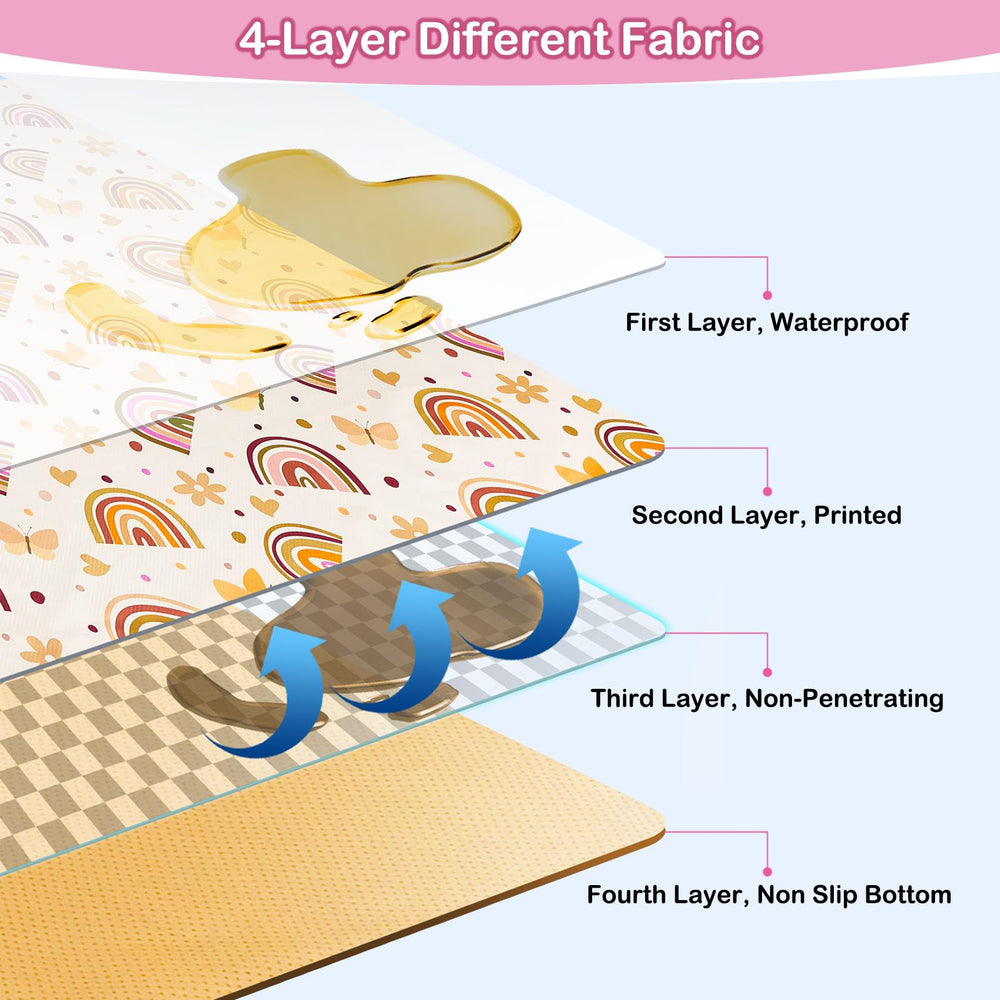 Basumee Splat Mat non-slip bottom keeps mat in place