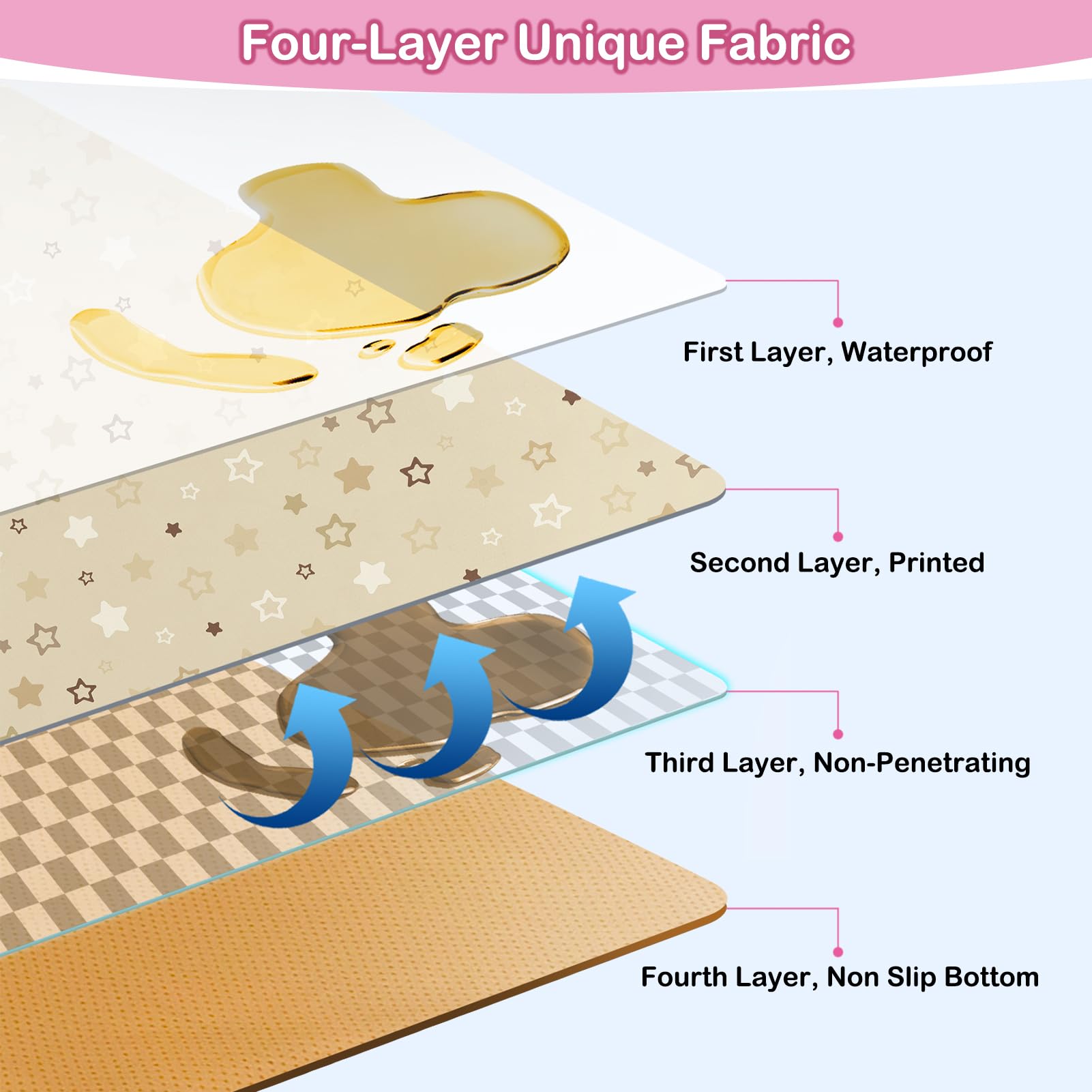 Basumee Splat Mat non-slip bottom keeps mat secure during use.