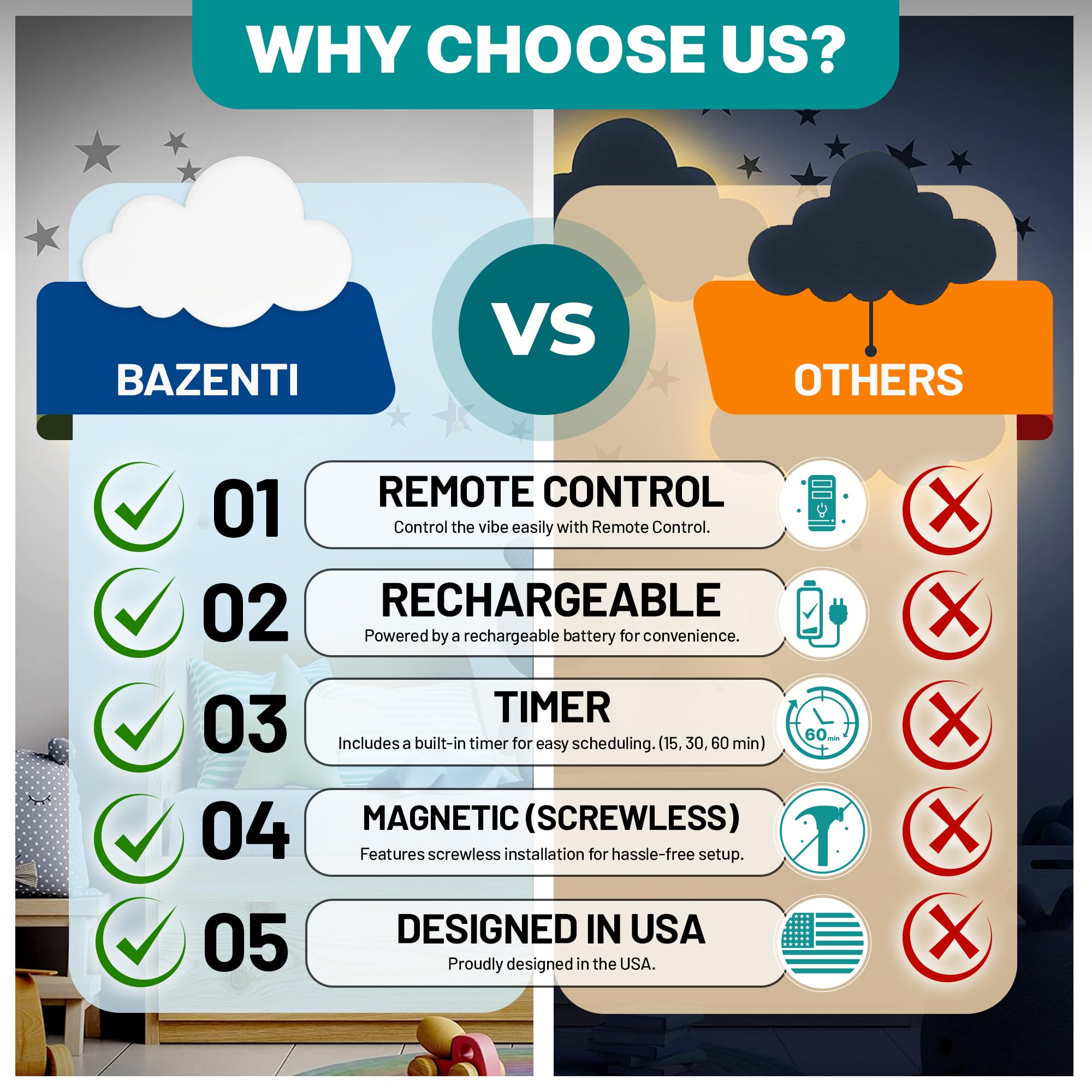 BAZENTI Cloud Lights remote control for convenient brightness adjustments