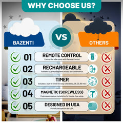 BAZENTI Cloud Lights remote control for convenient brightness adjustments