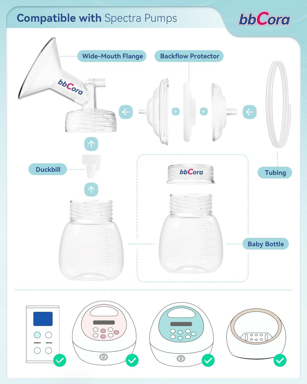 BBCORA anti-backflow guards maintain system integrity during expression