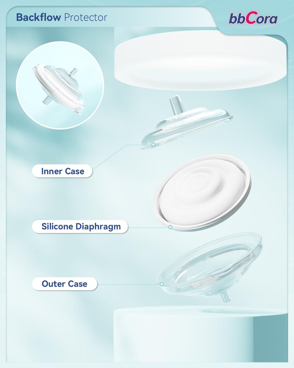 BBCORA compatibility with S1/S2/9 Plus for seamless pump refresh