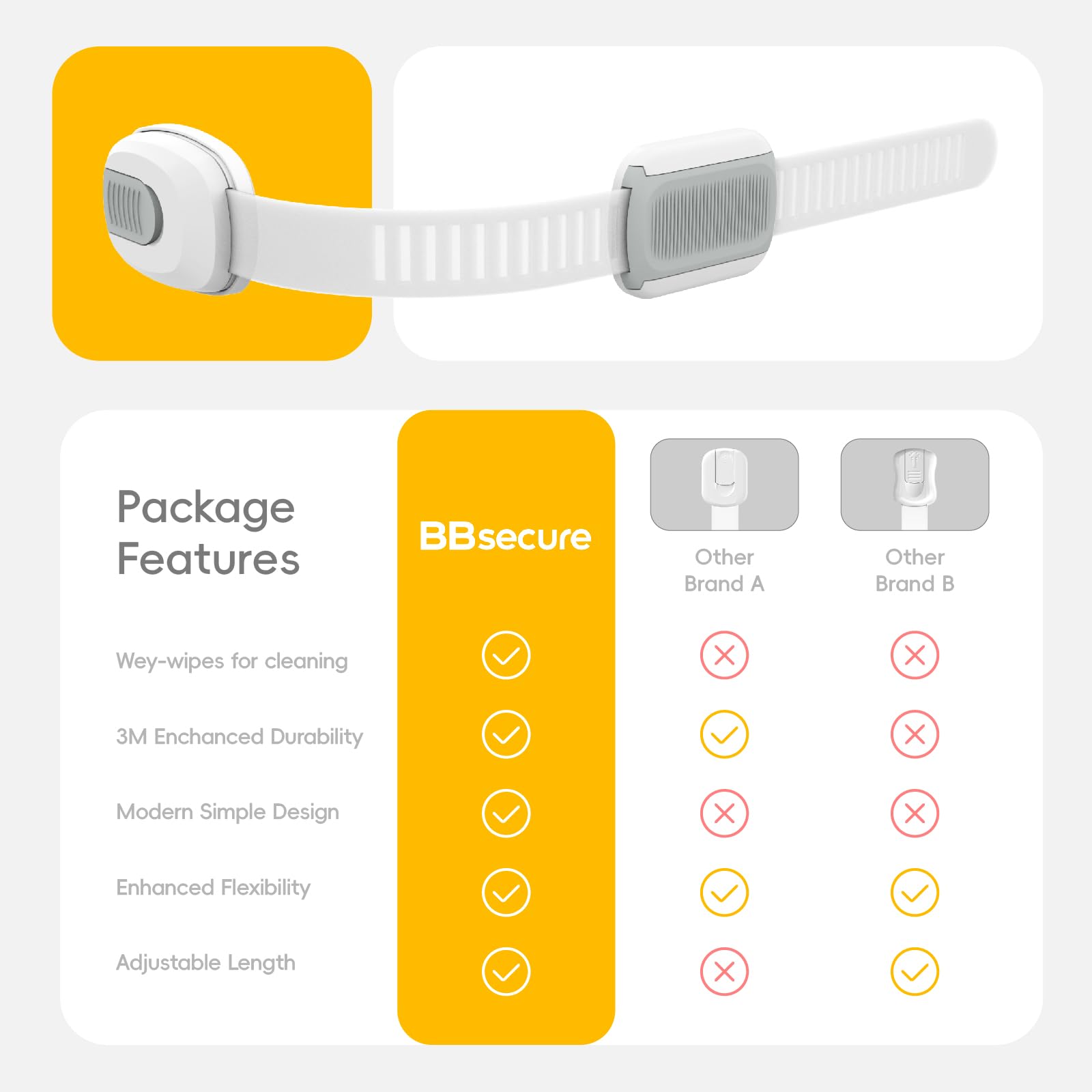 BBsecure anti-pull mechanism prevents children from forcing cabinets.
