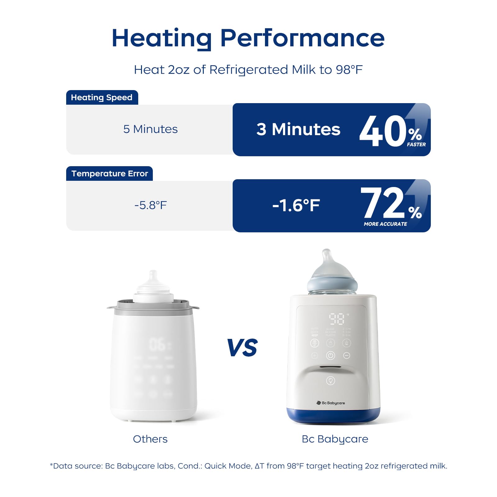 bc babycare bottle warmer multi-mode setup highlights quick keep and nutri options