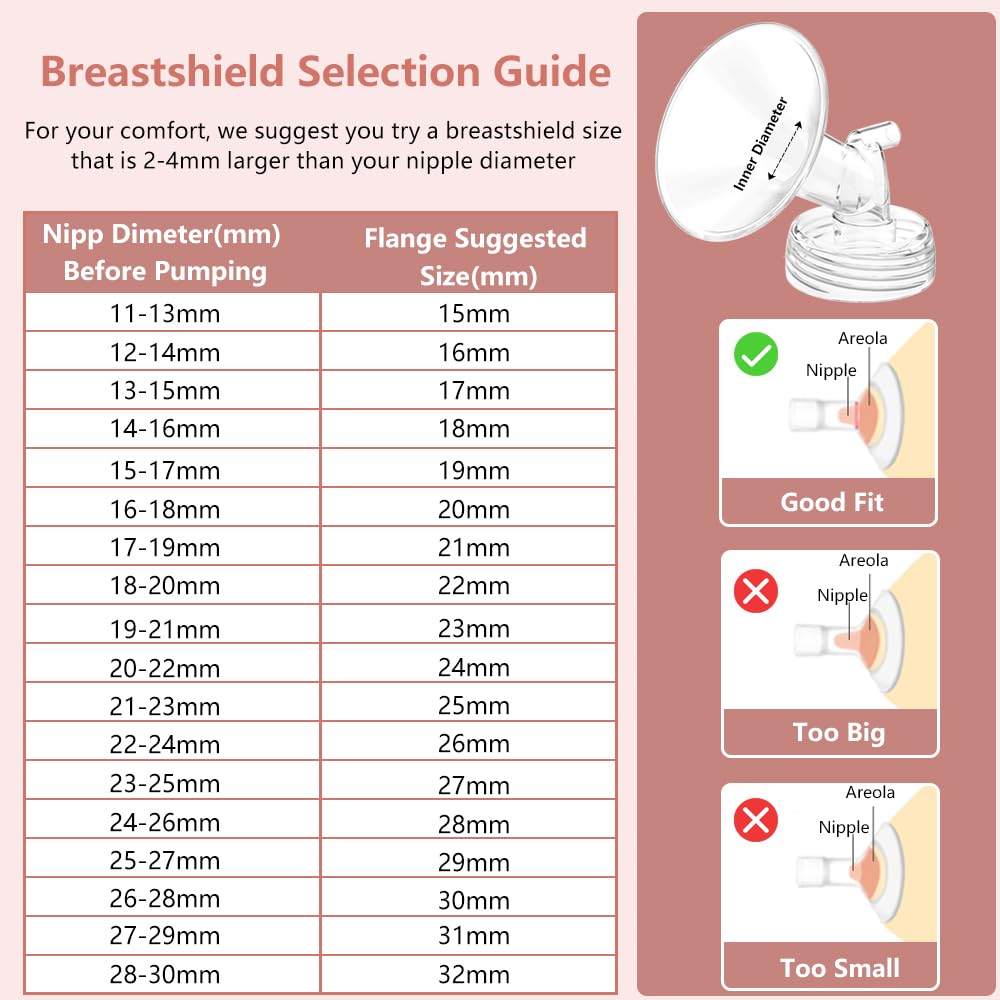 BDICOVE 30mm flanges on Spectra pump demonstrate wide-mouth fit for versatile bottle use.