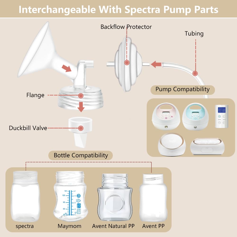 BDICOVE anti-backflow duckbill valve helps reduce backflow contamination.
