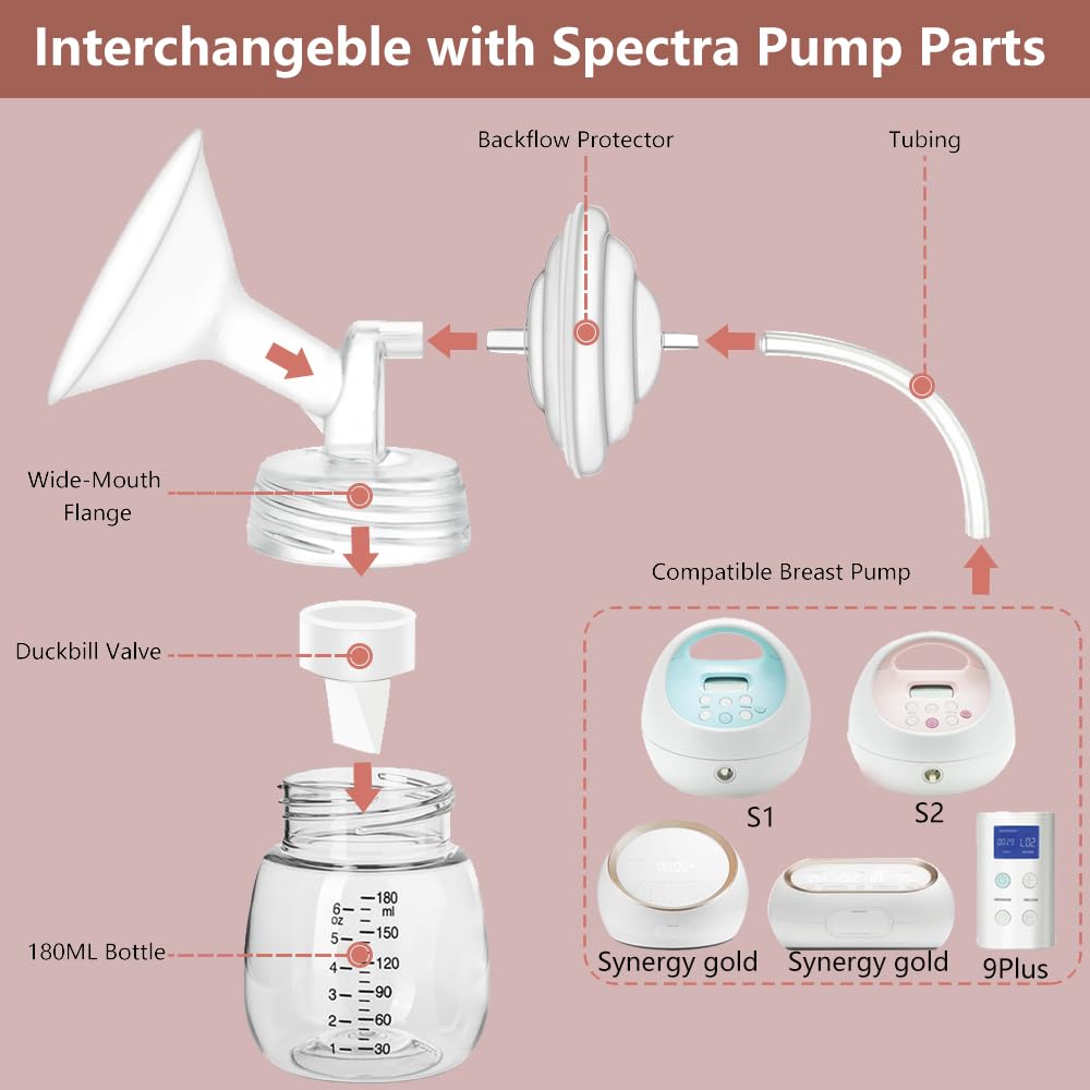 BDICOVE membrane for Spectra S2 compatibility ensures an easy fit and smooth milk expression