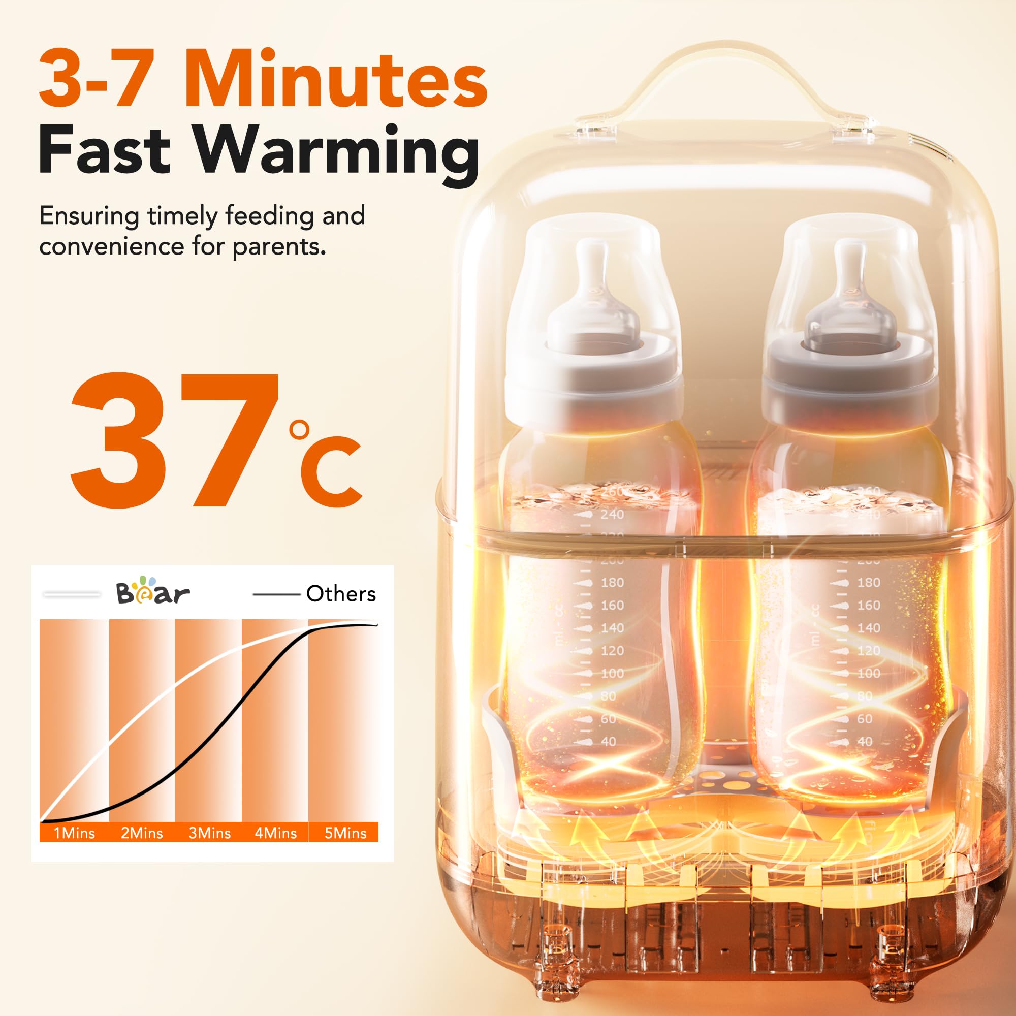 Bear Bottle Warmer dual-bottle setup ideal for twins or multiple feeds.