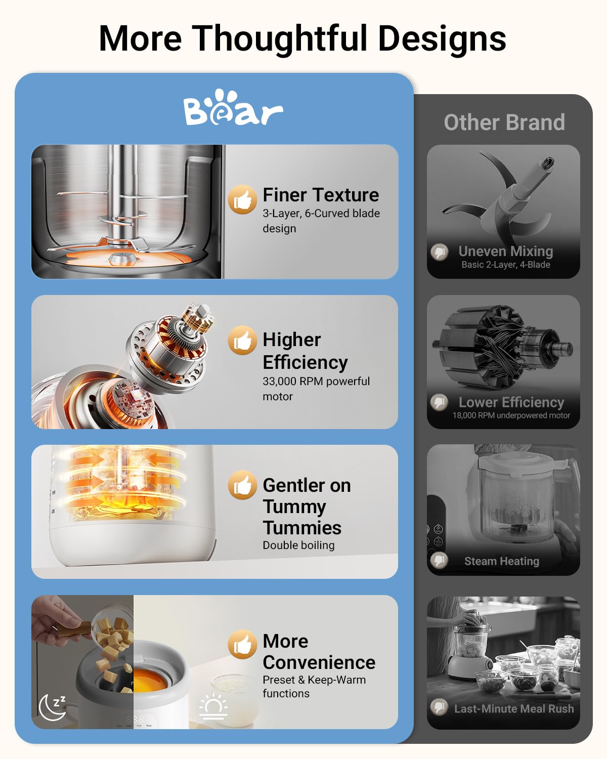 Bear NutriEase auto and manual modes shown for precise texture control