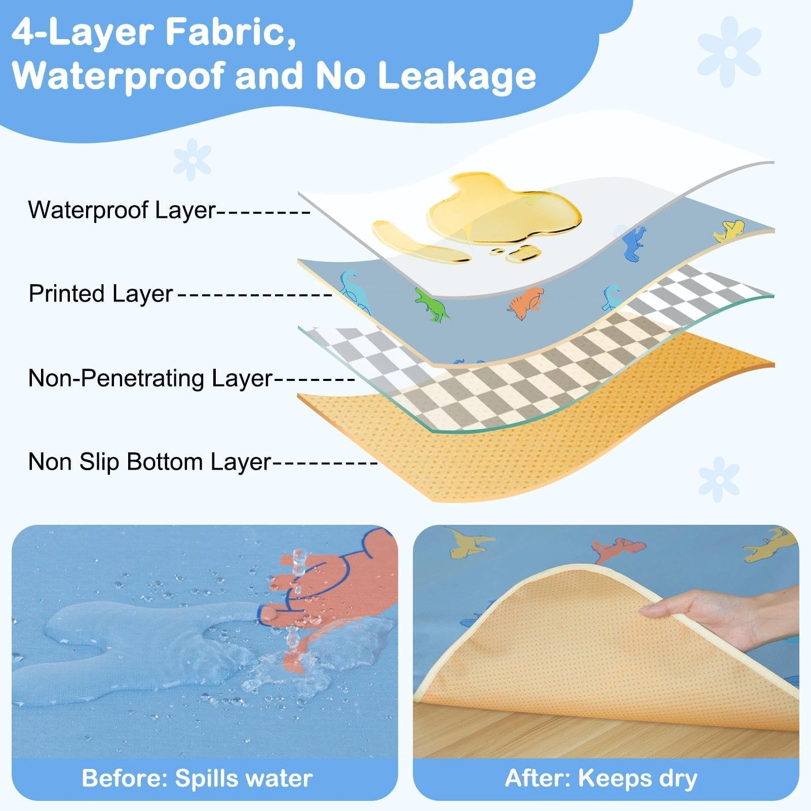 BeBeJoJo Splat Mat non-slip bottom dots prevent movement on floors