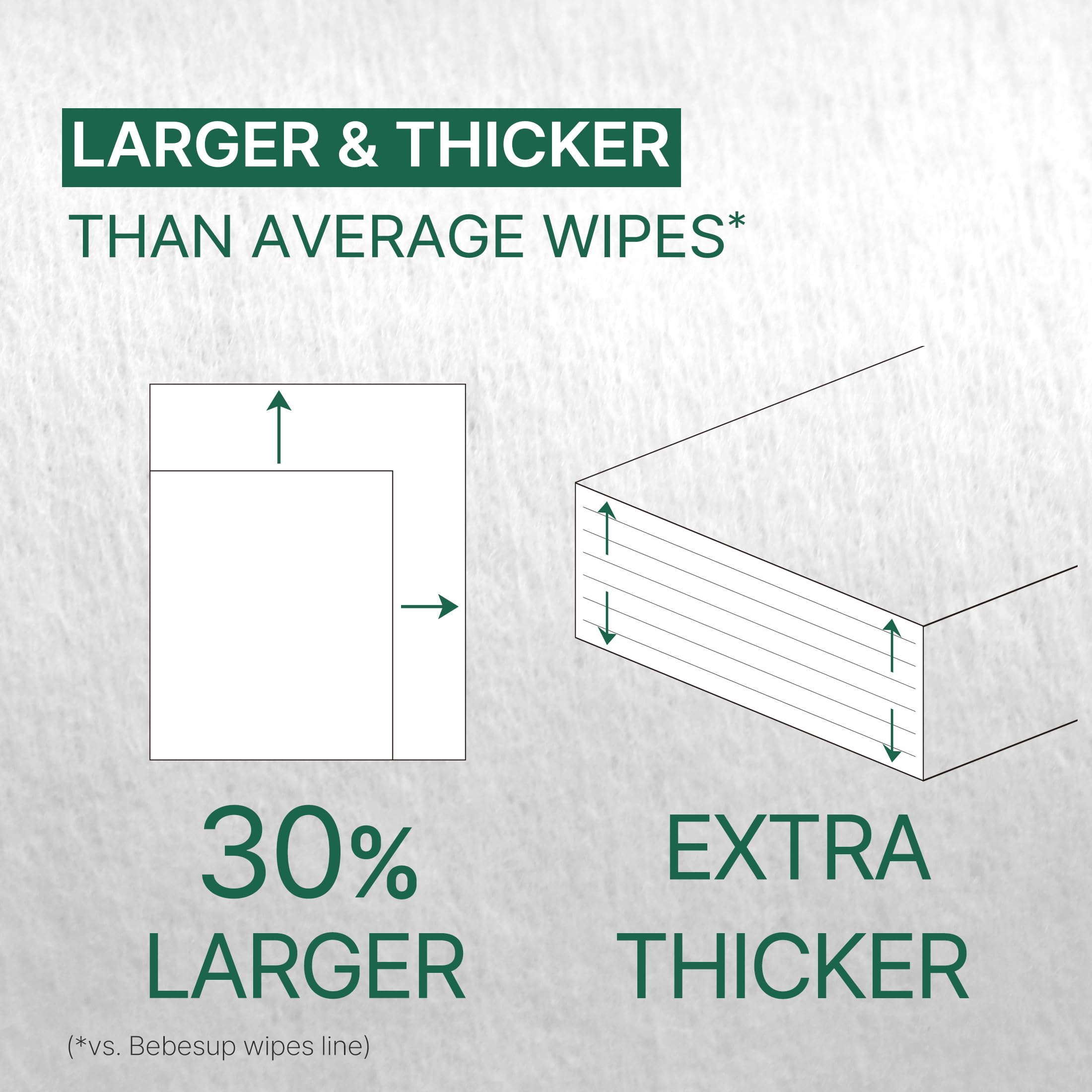 BEBESUP Zero Wipes on-the-go mess image demonstrates quick, portable cleaning.