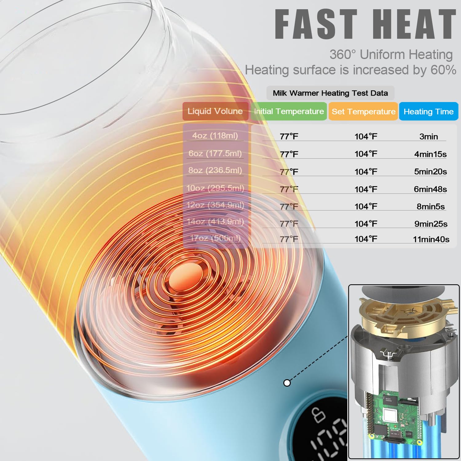 BEGUKO bottle warmer LED display visible in sunlight.
