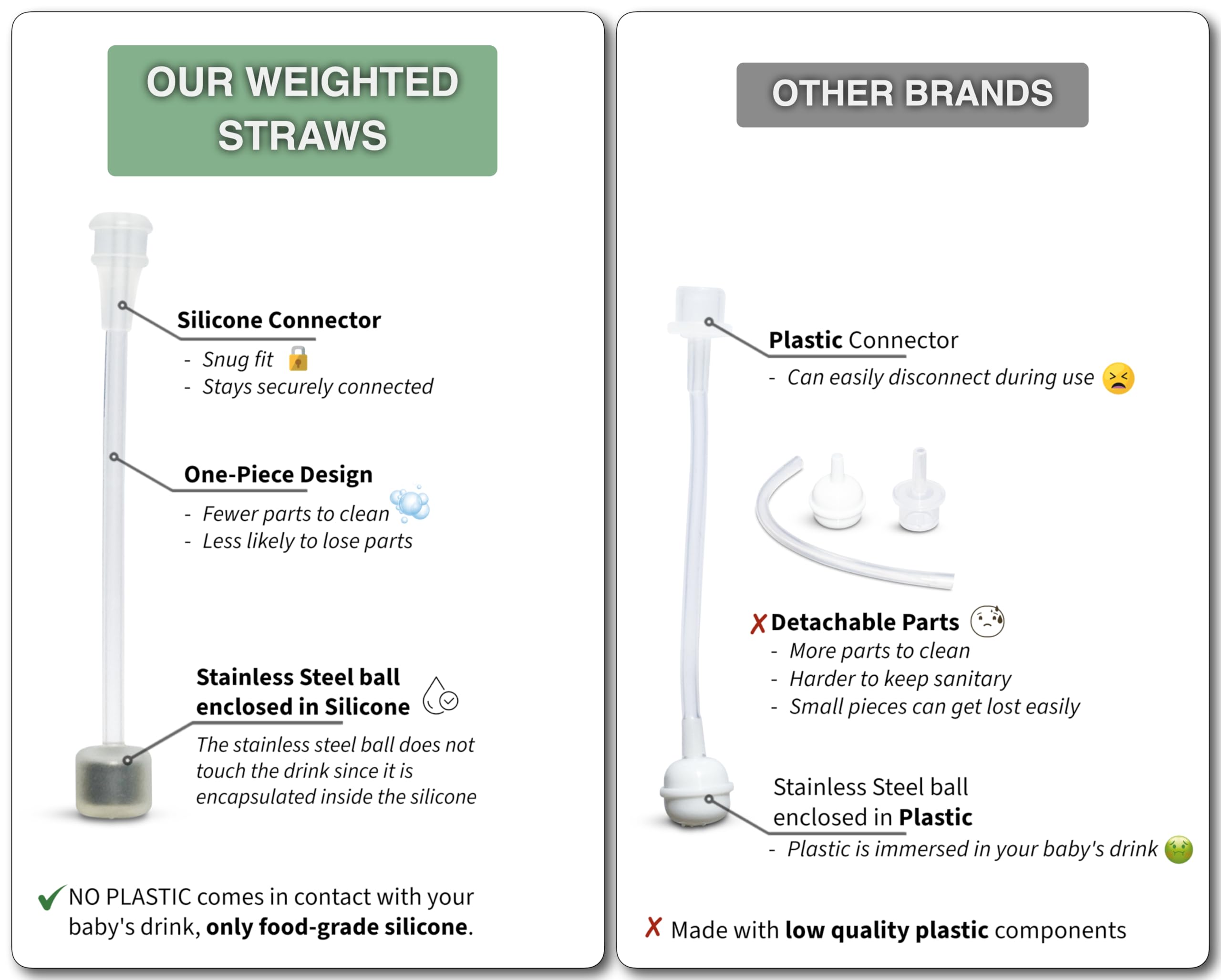 BelBeyo BPA-free materials ensure baby-safe sipping with silicone parts