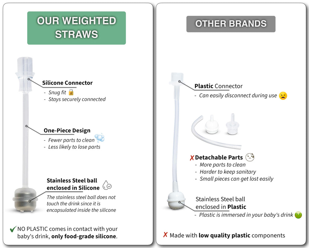 BelBeyo sippy kit spill-proof design reduces mess during travel