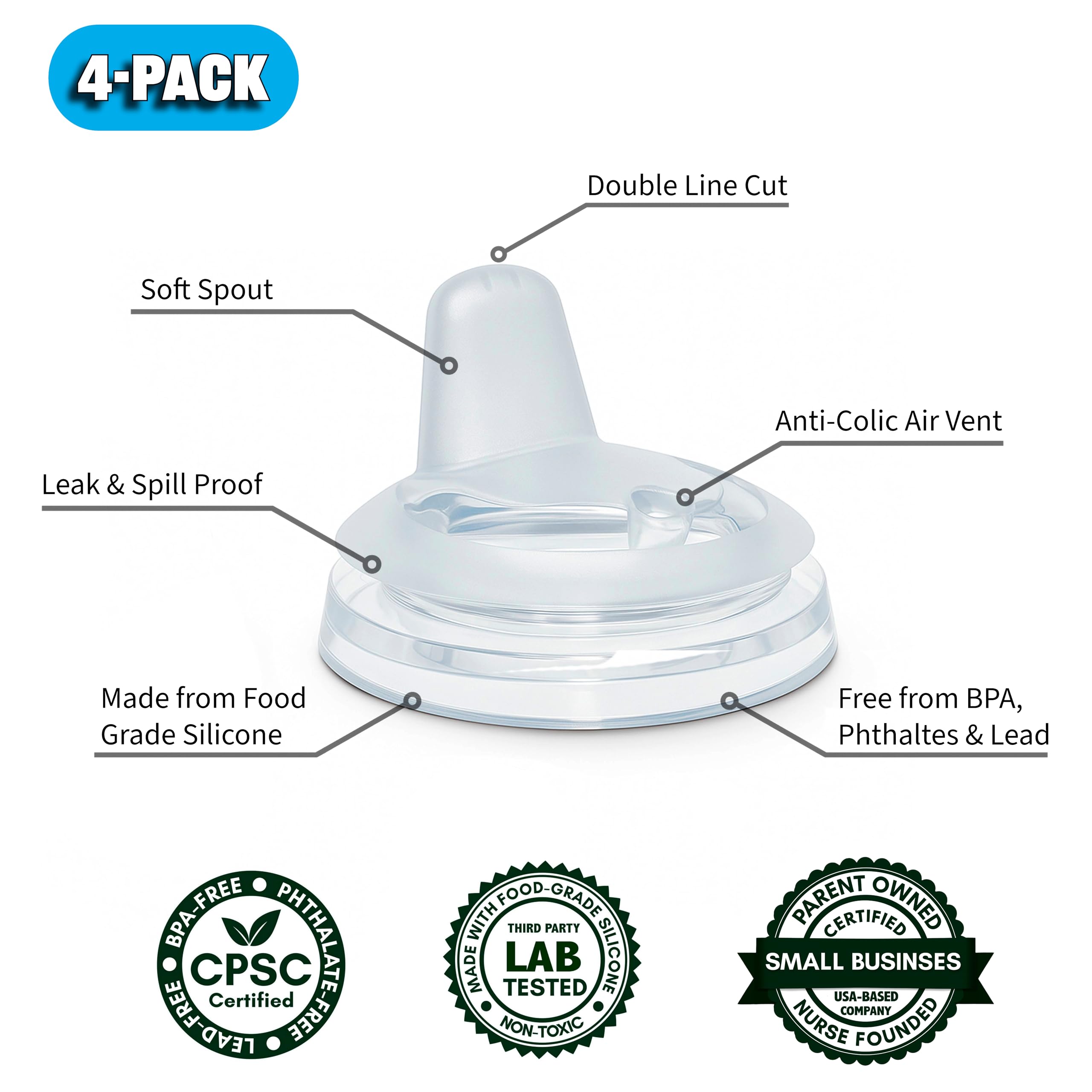 BelBeyo sippy spout nipples on Philips Avent bottle show compatibility for transitions.