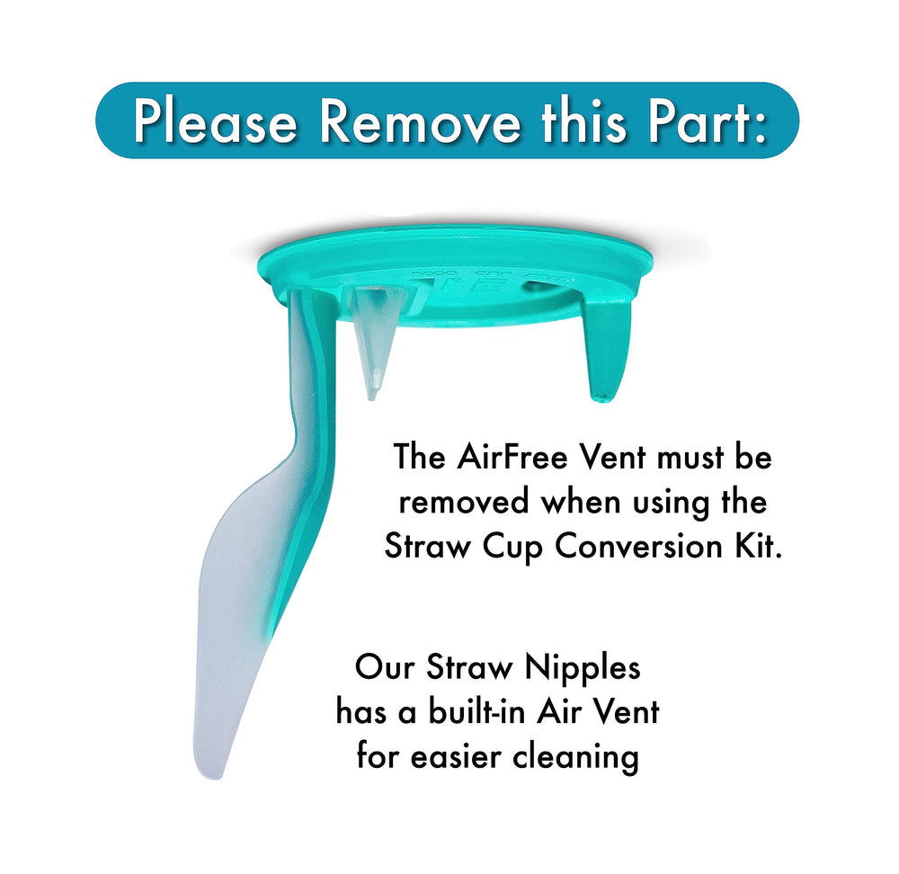 BelBeyo kit compatible with Philips Avent bottles for reuse.