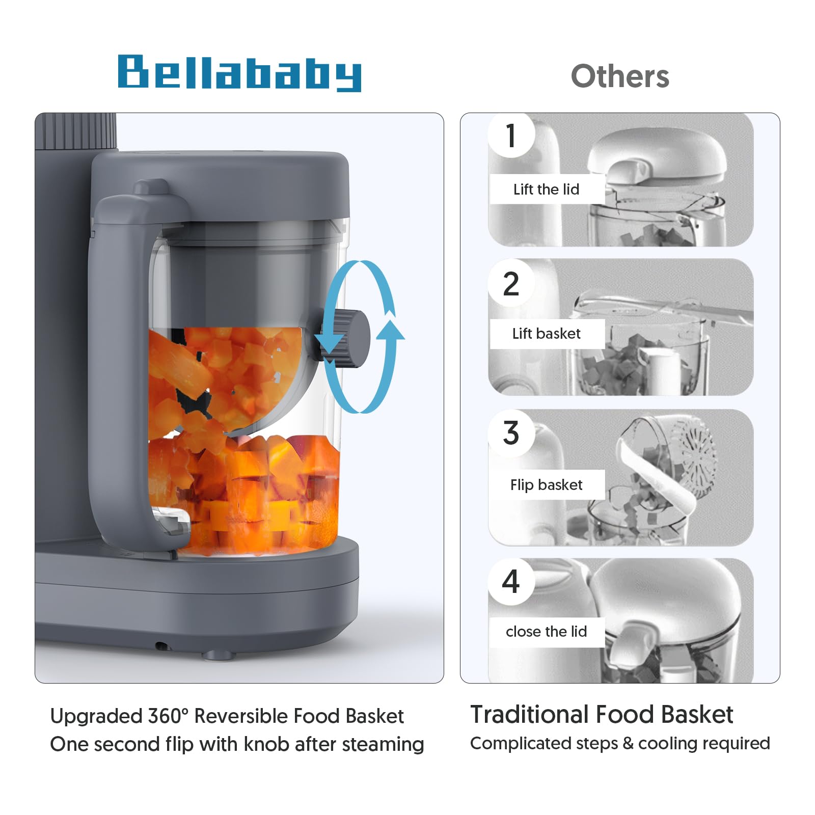 Bellababy one-button operation shown for simple prep