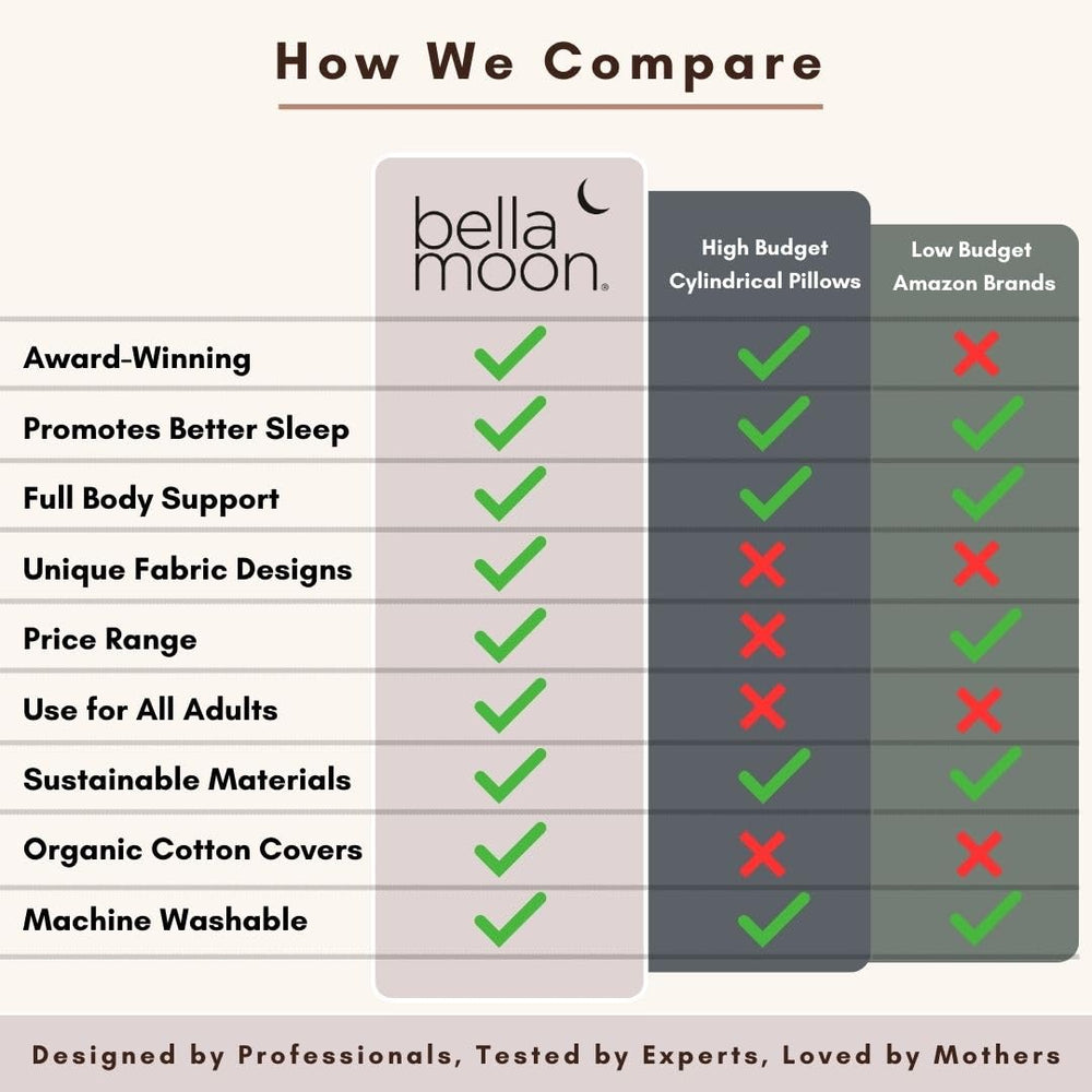 BellaMoon belly-support feature cradles the bump for relaxed side sleep.