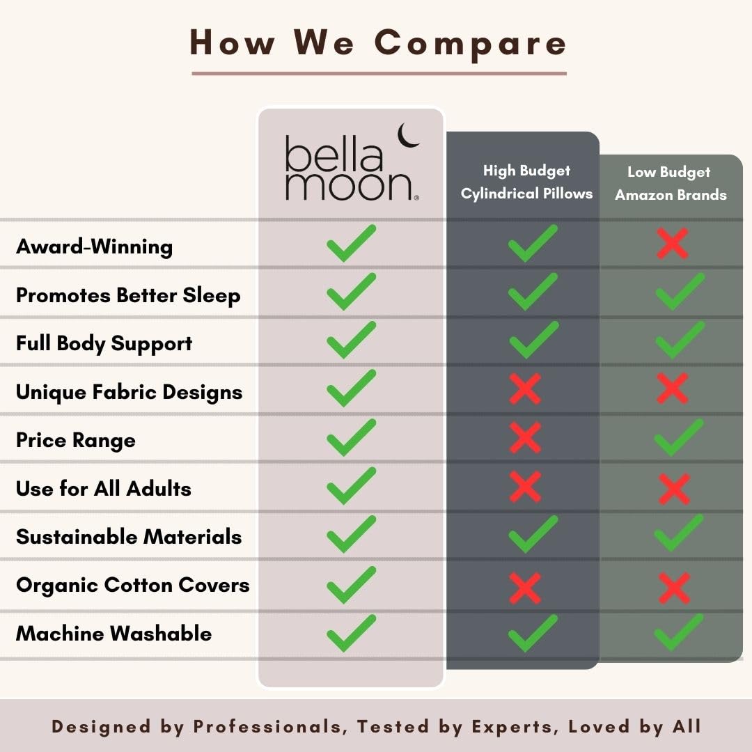 BellaMoon Back-Legs-Belly support image emphasizes full-body relief during pregnancy rest