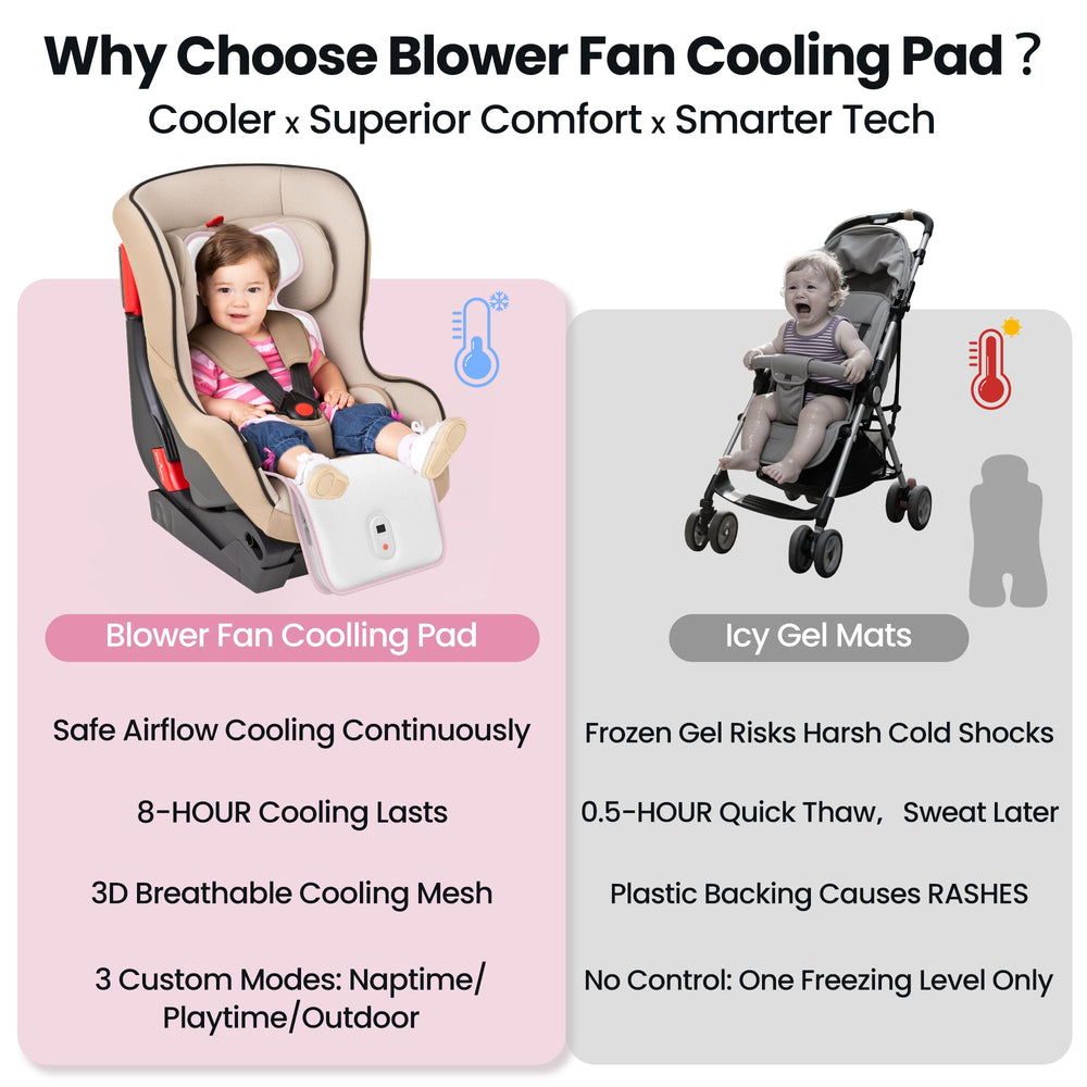 Bella's Friends cooling pad with dual blower fans delivering continuous airflow.
