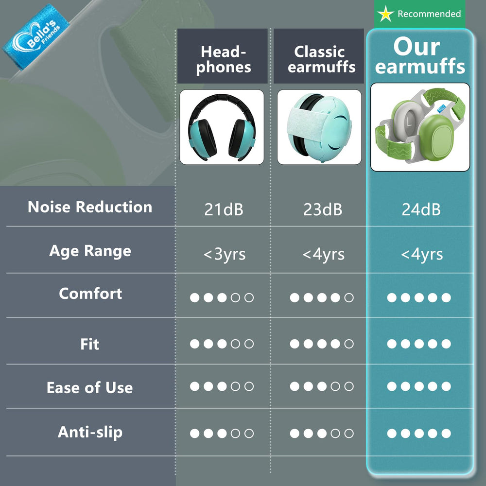 Bella's Friends portable carry pouch ear protection for easy travel storage.