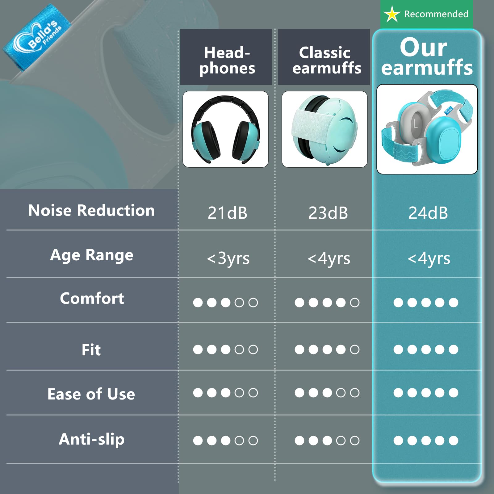 Bella's Friends travel pouch makes on-the-go ear protection easy.