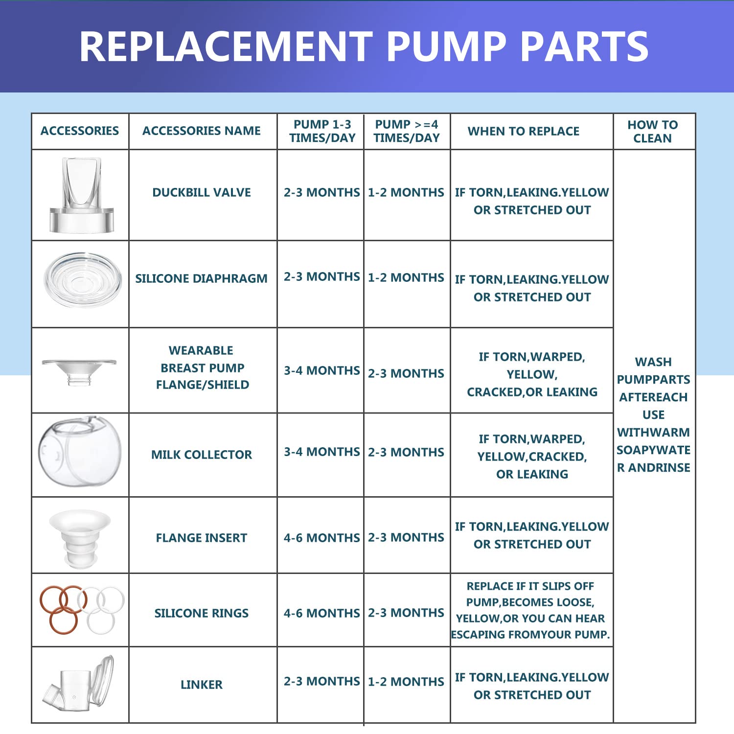 Belmikal compatibility chart for S9-S12 wearable pumps showing broad support.