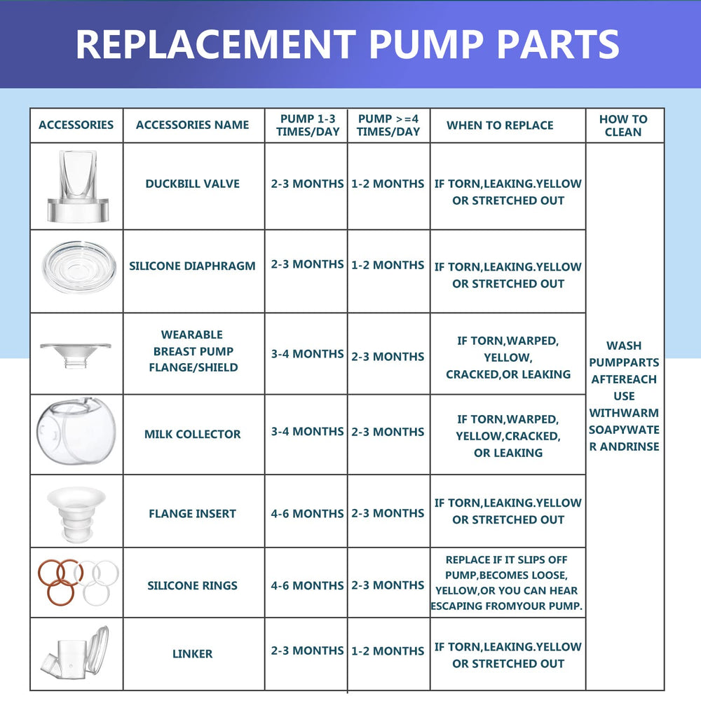 Belmikal compatibility chart for S9-S12 wearable pumps showing broad support.