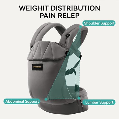 BethBear carrier folds neck support pad for added cervical comfort