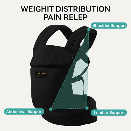 BethBear neck-support-foldable aids baby's neck comfort and restful sleep on the go.