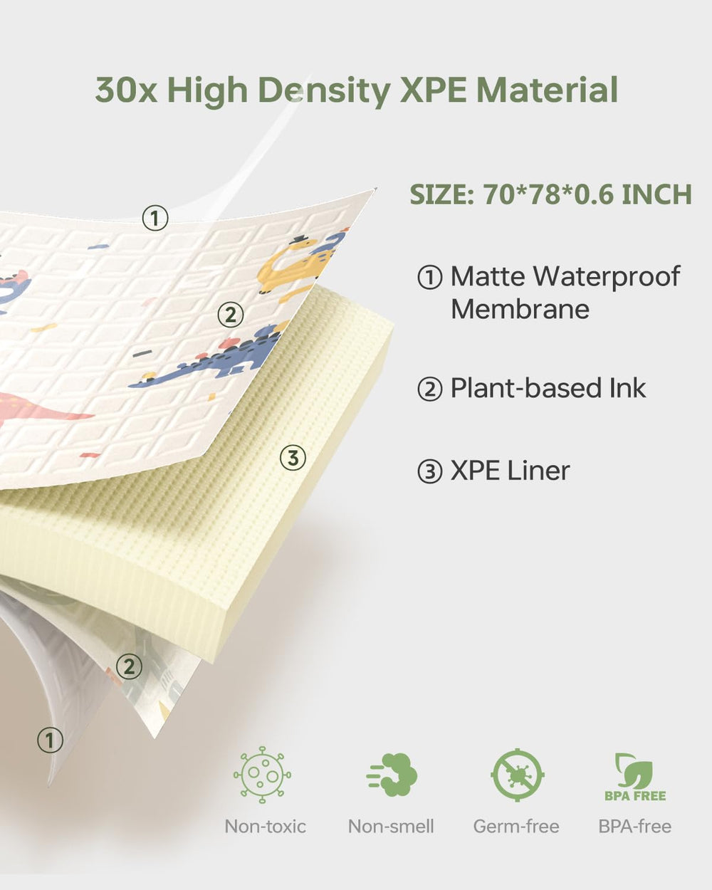 BG-BABYGO waterproof surface simplifies cleanup after spills