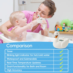 B&H thermometer with easy-to-read screen supports quick bath temperature checks.
