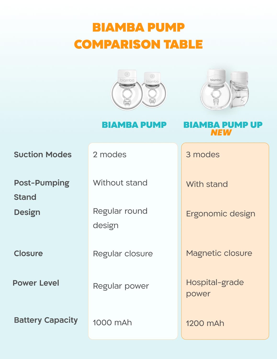 Biamba Pump Up five flange sizes for personalized comfort.