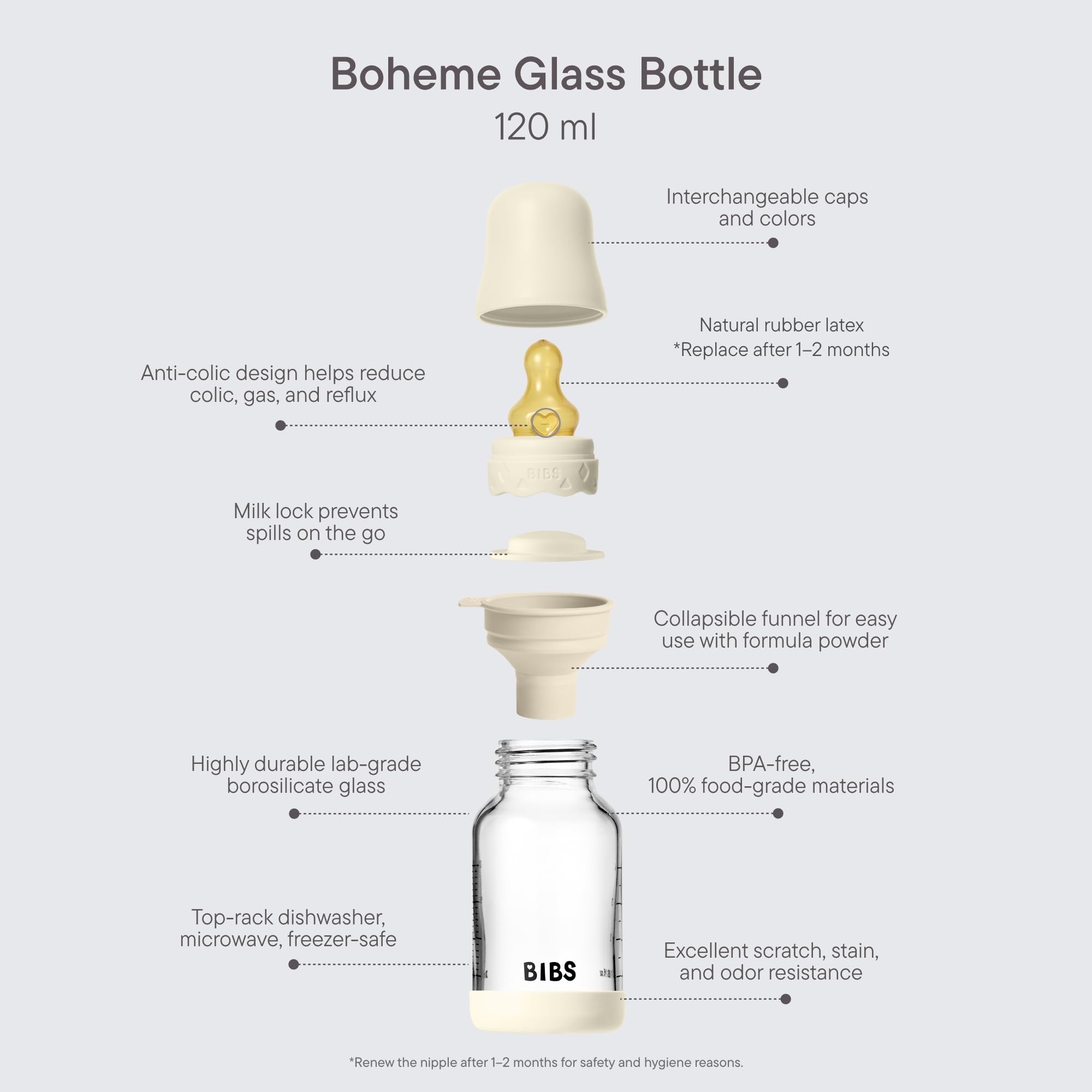 BIBS Boheme bottle cap closeup highlights secure assembly for easy cleaning.