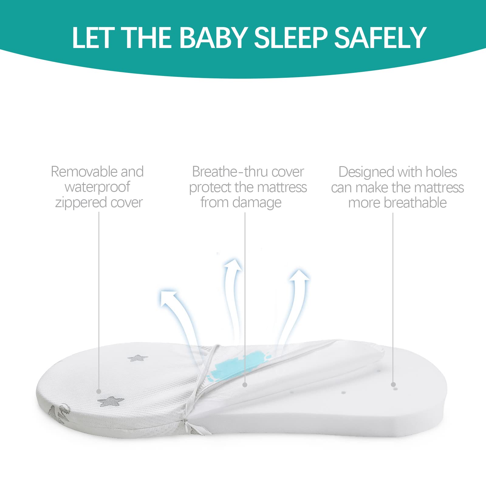 Biloban bassinet pad waterproof back guards against spills near baby