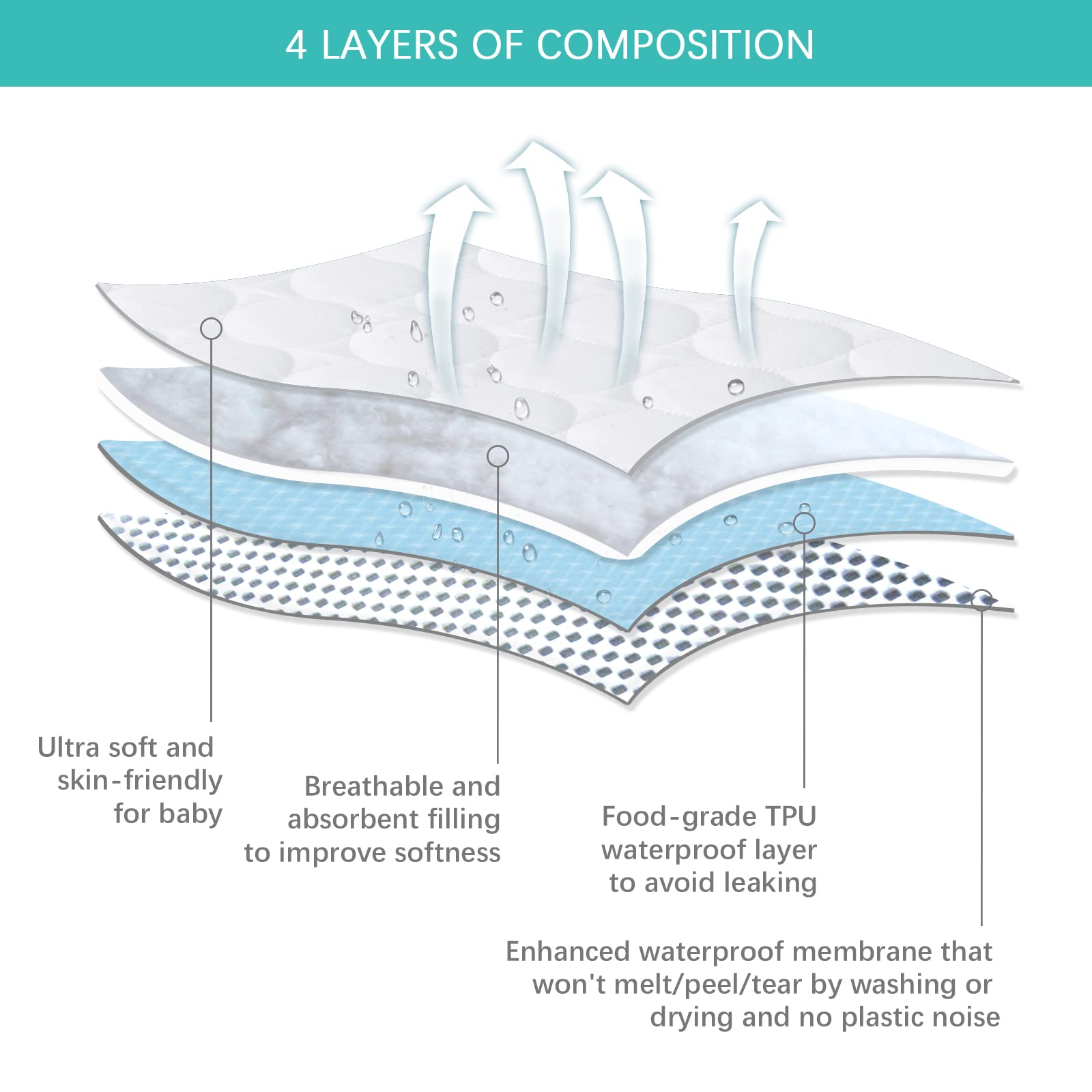 Biloban 4-layer design closeup highlights all-season comfort for baby sleep.