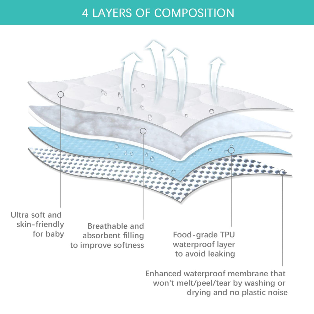 Biloban 4-layer design closeup highlights all-season comfort for baby sleep.