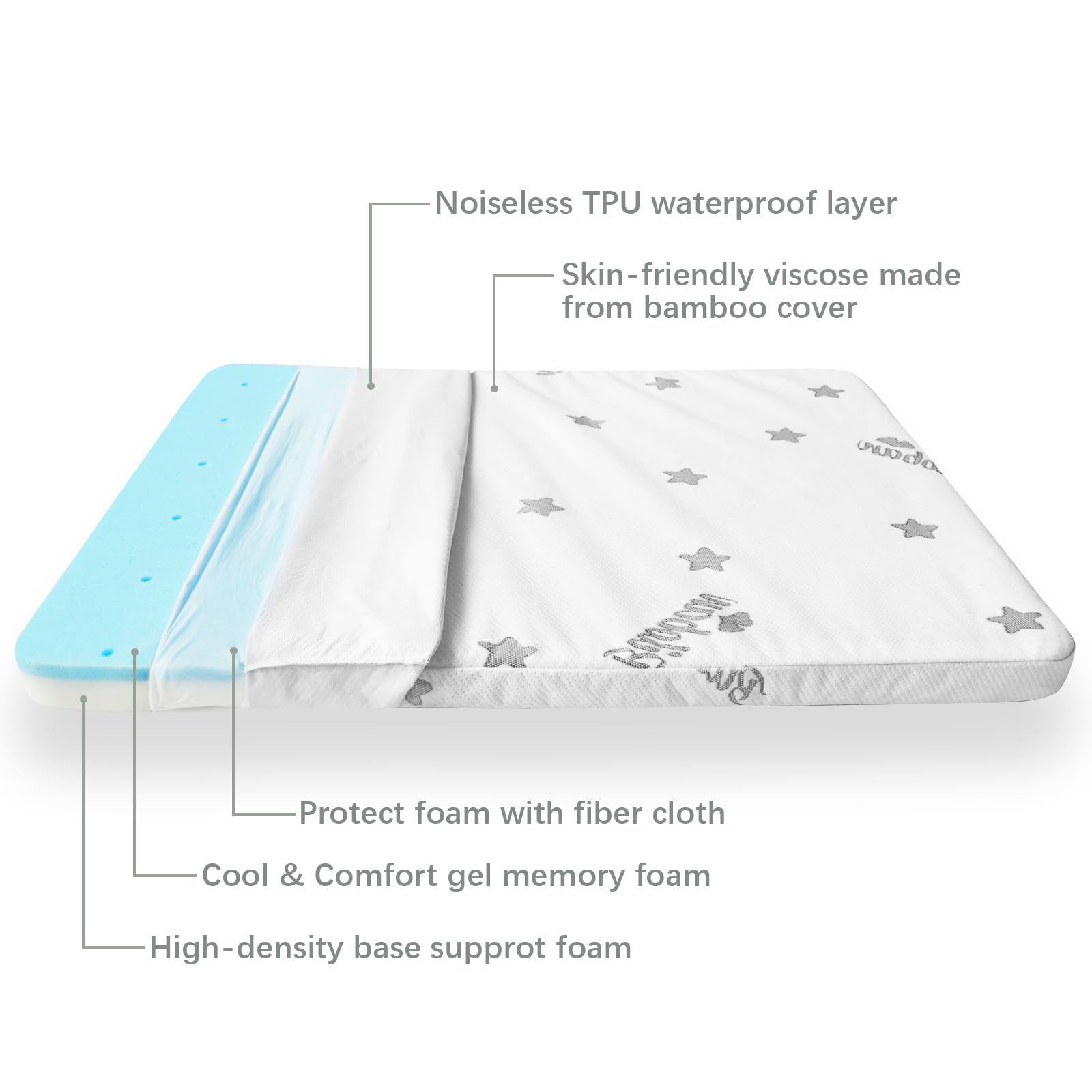 Biloban dual-sided design offers firmer and softer surfaces for infant to toddler transitions.