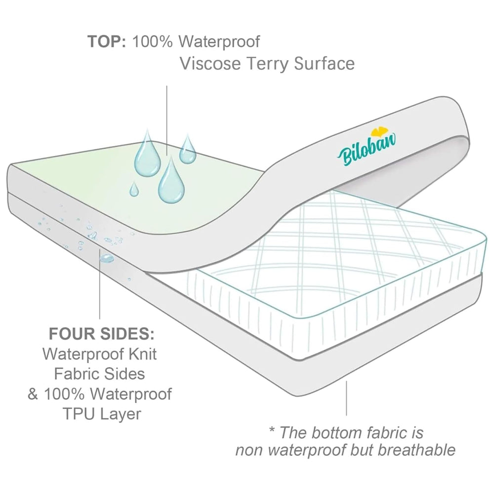 Biloban fully-encased 6-sides panorama demonstrates comprehensive waterproof protection