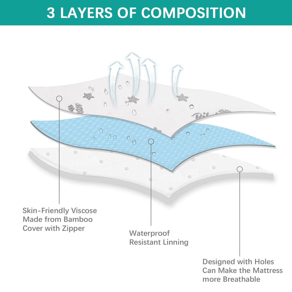 Biloban machine-washable cover simplifies cleanup after messes.