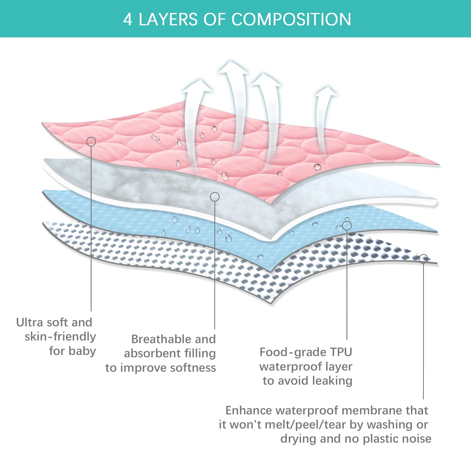 Biloban elastic skirt ensures a snug fit on most playards