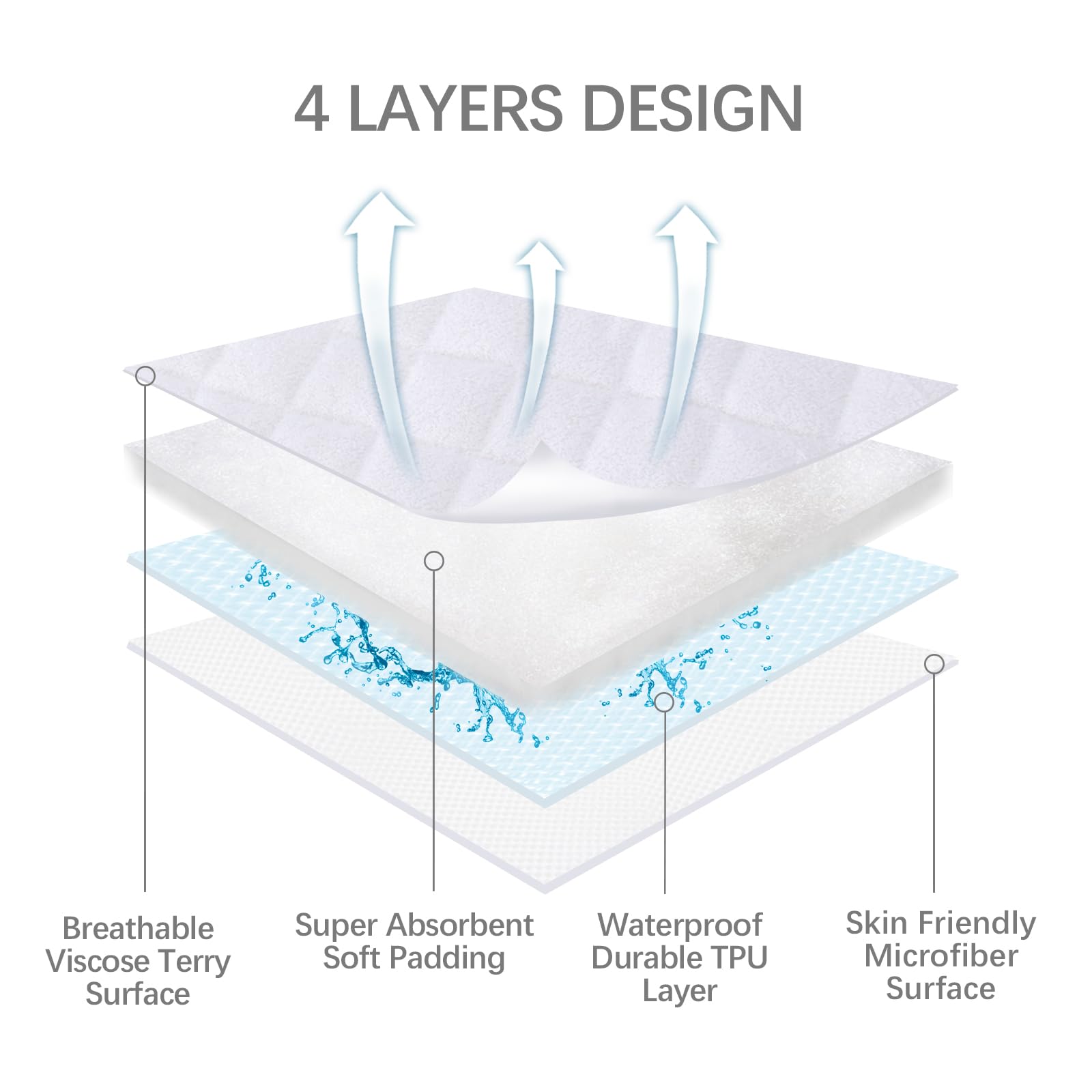 Biloban waterproof back layer protects mattress from spills preserving cleanliness