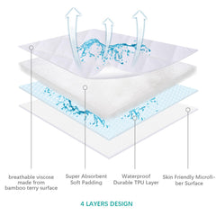 Biloban bamboo bassinet cover breathable layer supports baby sleep temperature